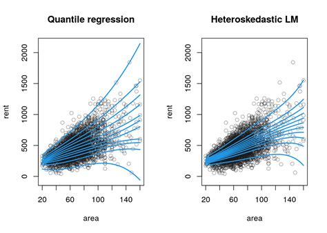 r quantreg|quantile regression r step by.